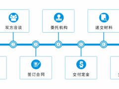 商標(biāo)轉(zhuǎn)讓的流程，你真的知道嗎？
